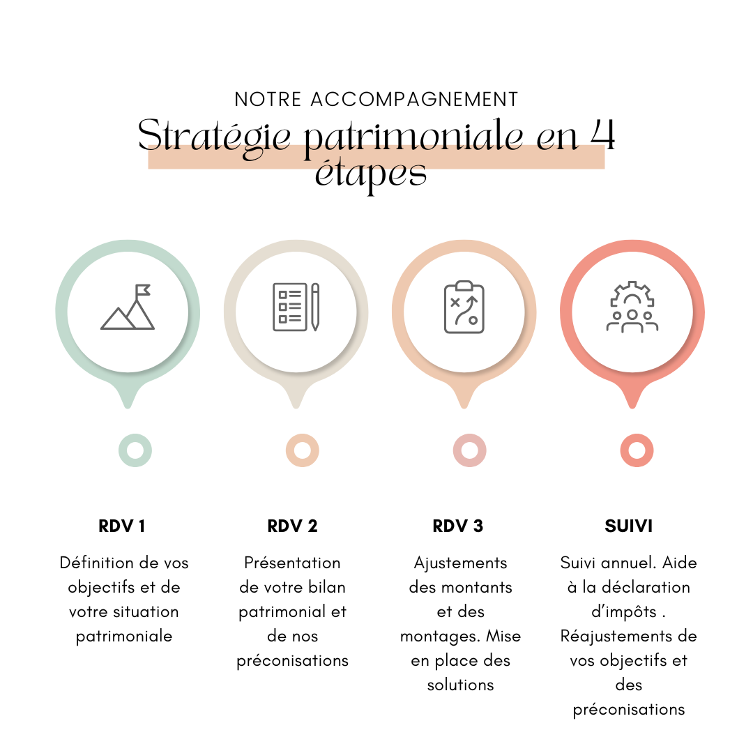 Meilleures stratégies patromiales à Dinan. Source : https://courtierdinan.fr